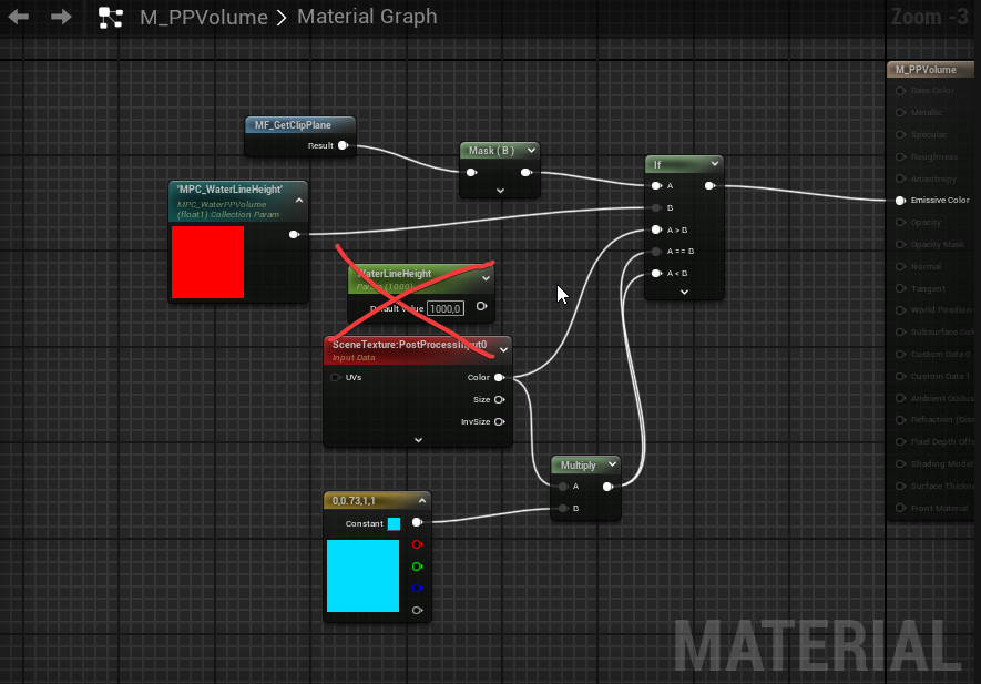 Underwater Post Process Material Graph